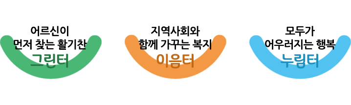 어르신이 먼저 찾는 활기찬 그린터
지역사회와 함께 가꾸는 복지 이음터
모두가 어우러지는 행복 누림터